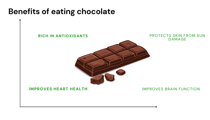 चॉकलेट खाने के फायदे